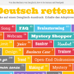 Screenshot: Deutsch retten, eine Website zur Reduzierung von Anglizismen.